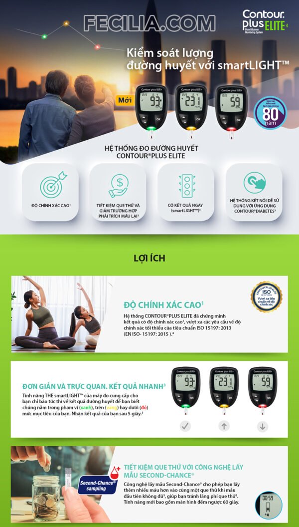 Máy đo đường huyết CONTOUR PLUS ELITE