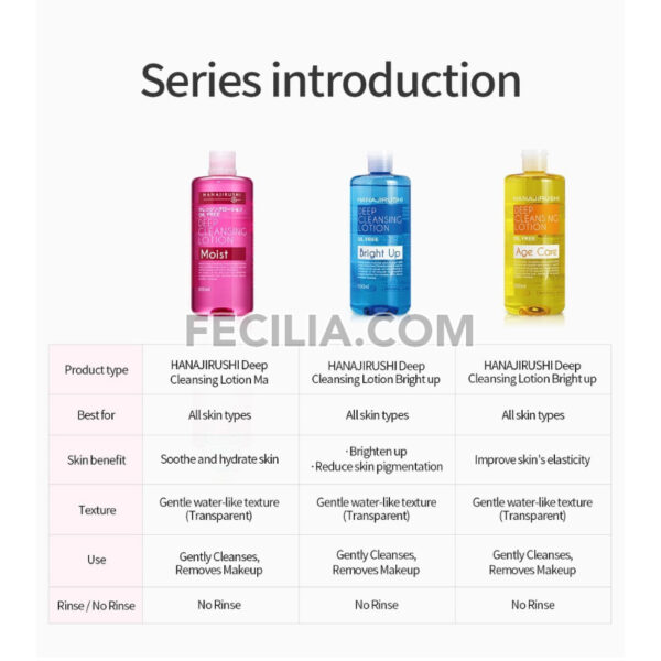 Bộ 2 chai Nước tẩy trang HANAJIRUSHI Micellar Water không chứa dầu và cồn 380ml |NTT075
