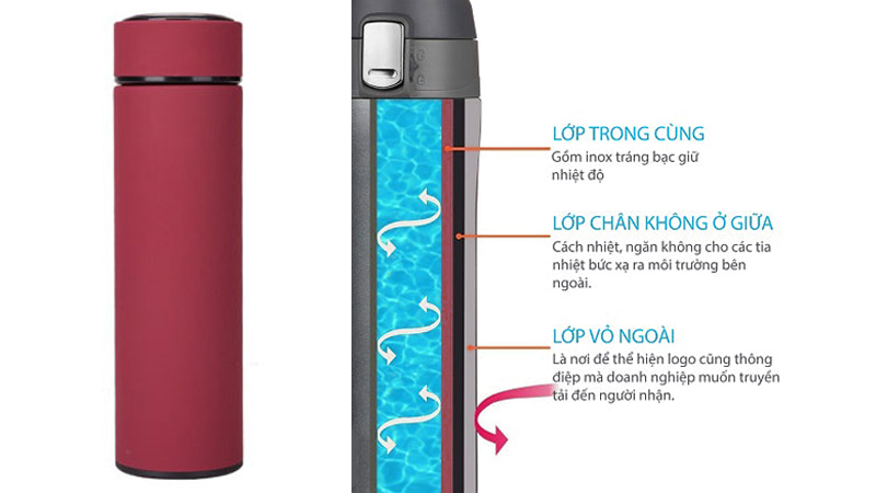 Cấu tạo bình giữ nhiệt